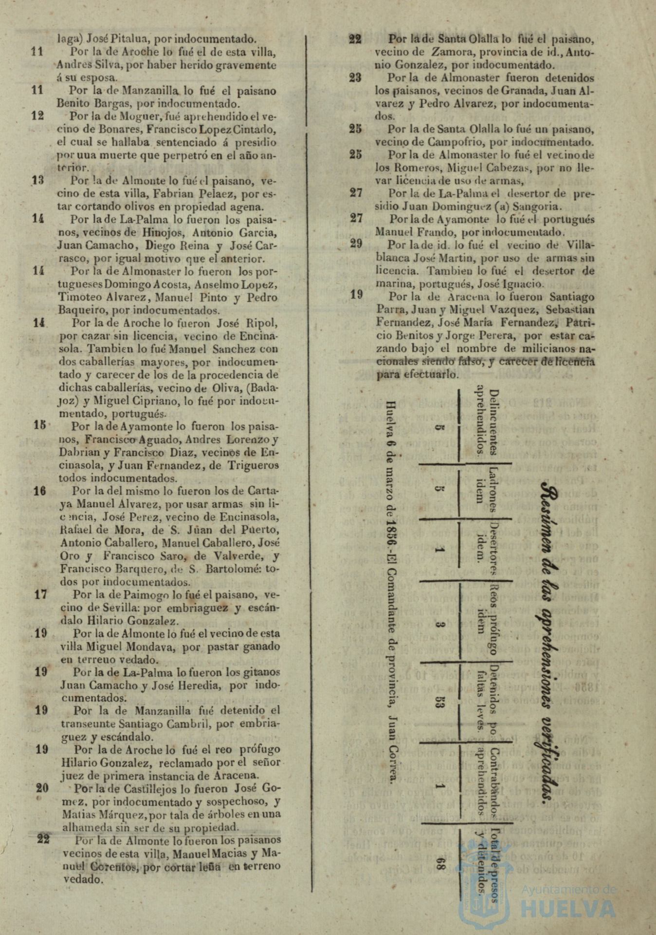 * Image 128