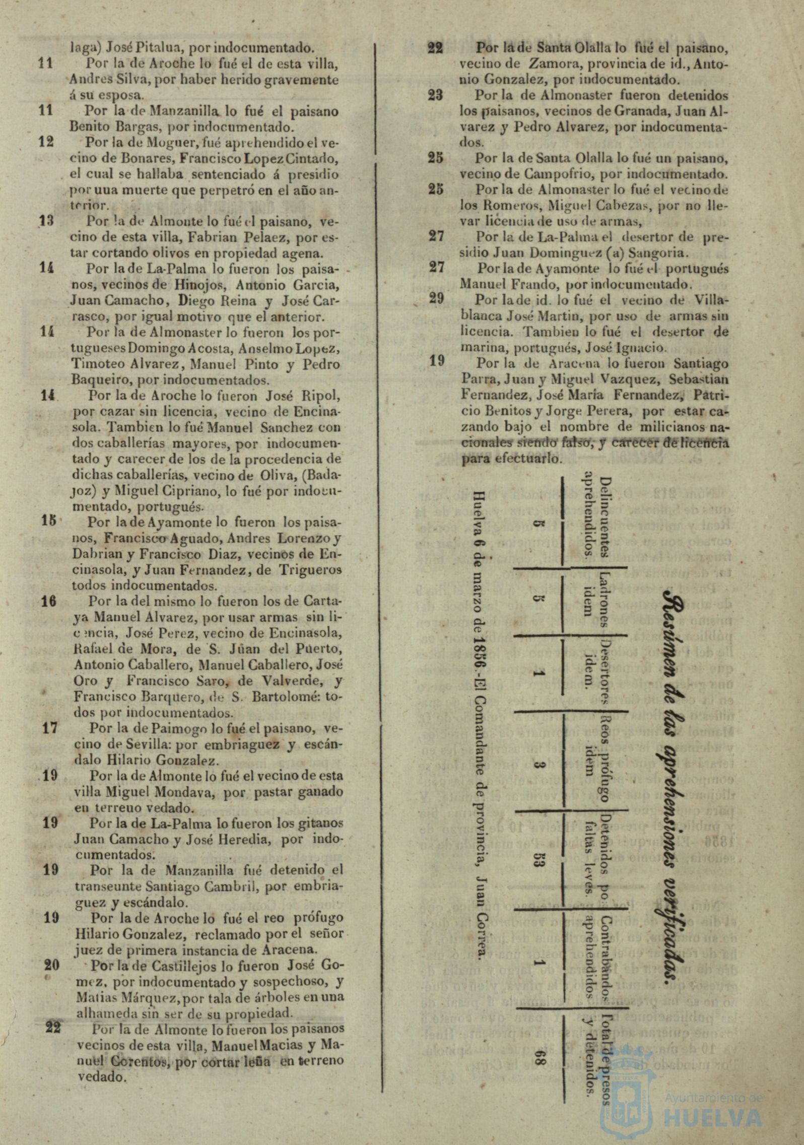 * Image 128